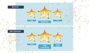 De top 3 geldverstrekkers – Q1 2025