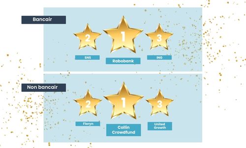 De top 3 geldverstrekkers – Q1 2025